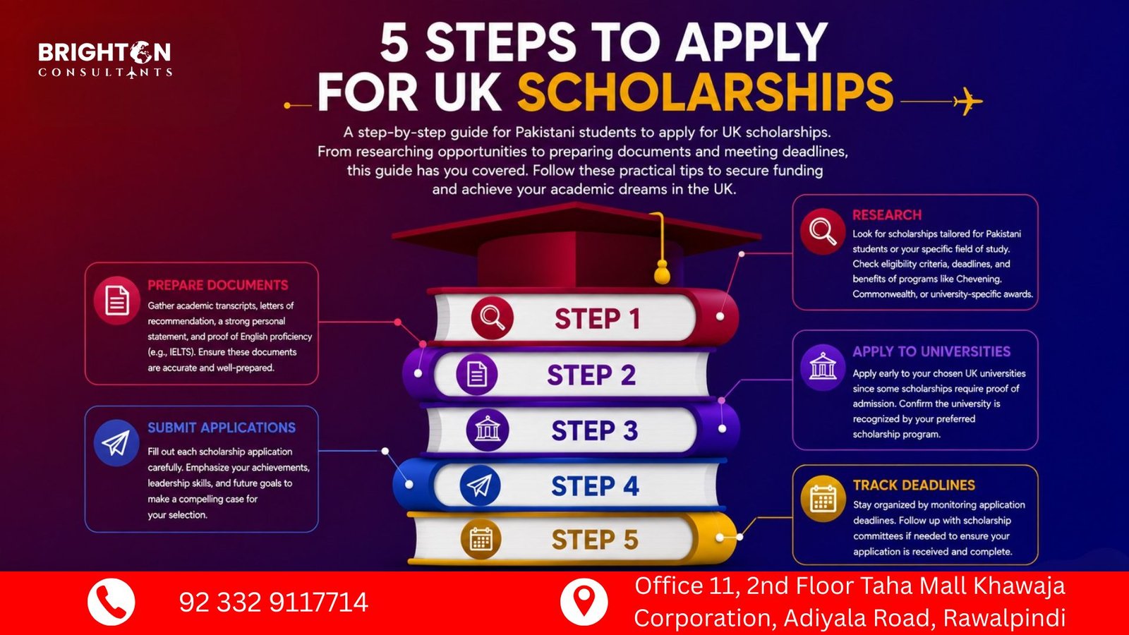 Don't Miss UK Scholarships 2026 – Fully Funded Opportunities for Pakistani Students Are Here